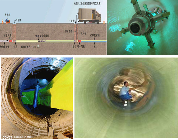 高阳UV-CIPP内衬修复