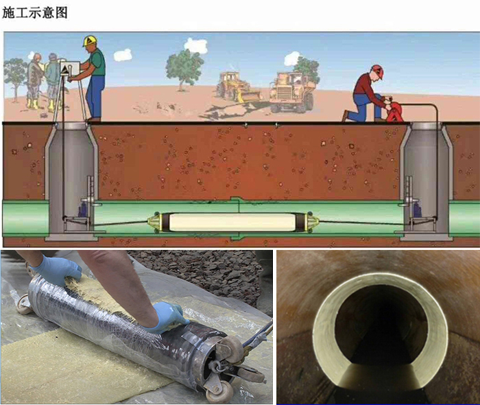 高阳管道局部点状修复